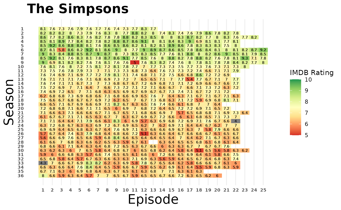Episode Heatmap of selected series, colored by IMDB Rating.